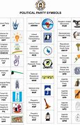 Image result for Symbols of African Political Parties