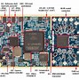 Image result for Block Diagram of Flash Memory