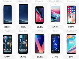 Image result for Best Cell Phone Comparison Chart