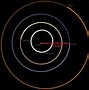 Image result for Astronomical Unit Example