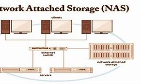 Image result for Network Attached Storage Definition