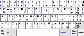 Image result for Polish 214 Keyboard Layout