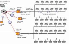 Image result for FTTH Visio