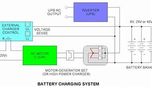 Image result for Moped Battery-Charging System