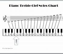 Image result for Treble Clef Notes On Piano