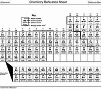 Image result for Where Is CR On the Periodic Table