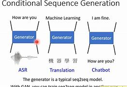 Image result for GaN Power Sequence