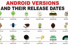 Image result for Android 4 Release Date