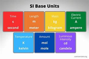 Image result for All 7 SI Units