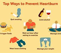 Image result for How Long Does Heartburn Last