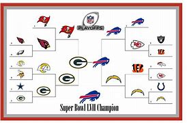 Image result for NFL Divisions Chart