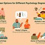 Image result for PhD Degree in Psychology