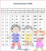 Image result for Chart of Roman Numerals