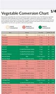 Image result for Free Printable Volume Conversion Chart