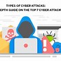 Image result for Man in the Middle Cyber Attack