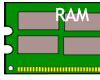 Image result for Embedded Ram
