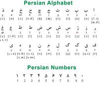 Image result for Farsi Arabic and Turkish