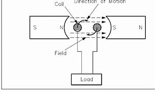 Image result for Single Touch Magnetic Induction