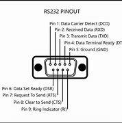 Image result for 25 Pin RS232 Pinout