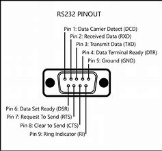 Image result for RS232 Cable Pinout