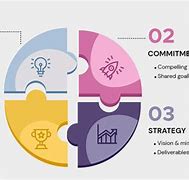 Image result for Continuous Improvement Process