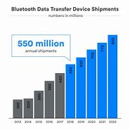 Image result for Year 2000 Bluetooth