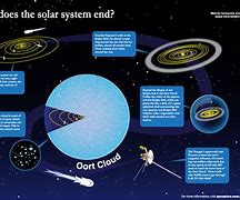 Image result for Oort Cloud