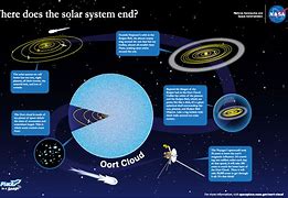 Image result for Beyond the Oort Cloud