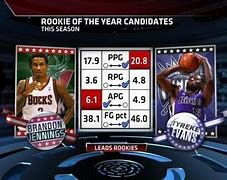 Image result for Rookie of the Year NBA