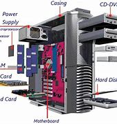 Image result for Parts of CPU
