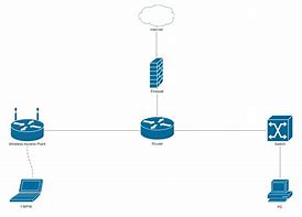 Image result for Diagram of a Lan Network with One Switch