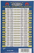 Image result for Mipermit Chart Inch Meter