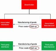Image result for Cost Plus Pricing Schedule