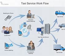 Image result for Business Process Flow Icon