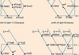 Image result for Right-Handed Antiquark