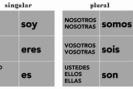 Image result for Ser Spanish Examples