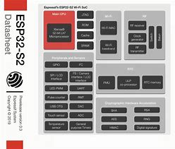 Image result for ESP32-S2 WiFi SoC