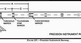 Image result for Hectometer Distance Marker