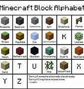 Image result for All Minecraft Block Names