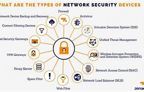Image result for Network Security Devices