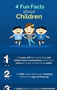 Image result for Fun Facts About Kids
