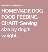 Image result for Homemade Dog Food Serving Size Chart