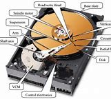 Image result for What Is the Role of a Solid State Drive