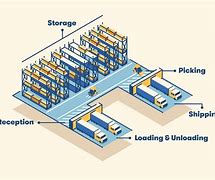 Image result for Above View Warehouse Floor