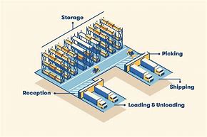 Image result for Warehouse Storage Units Concept