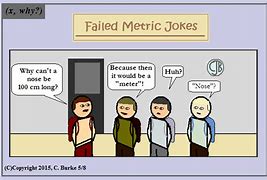 Image result for Metric System Jokes