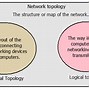 Image result for Difference Between Logical and Physical Topology