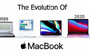Image result for MacBook Evolution