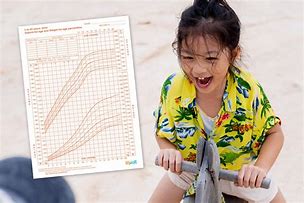 Image result for Girls Growth Chart