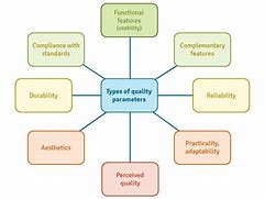 Image result for Quality of Service Parameters